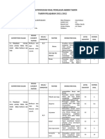 Format Kisi-Kisi PAT KELAS X