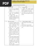 Practice Court 2 Reviewer