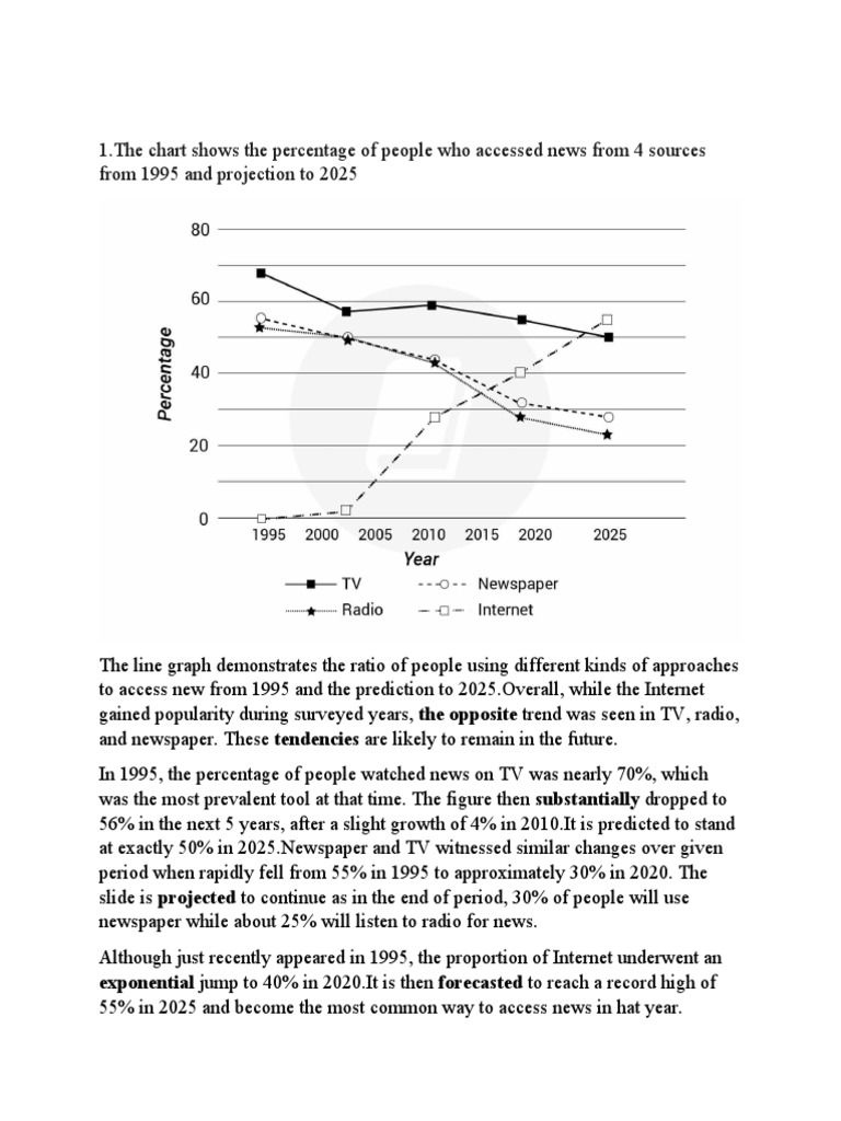 wrting-task-1-pdf-salary-hospital