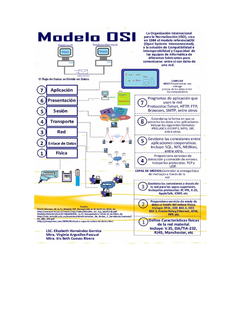 Osi Tcp Ip Pdf