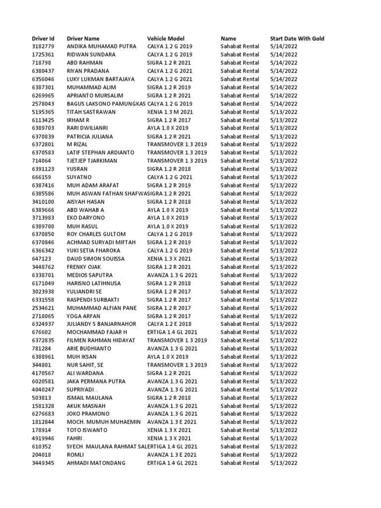Data Calculation Incentive Black Plate 9 15 Mei 22 PDF Commercial