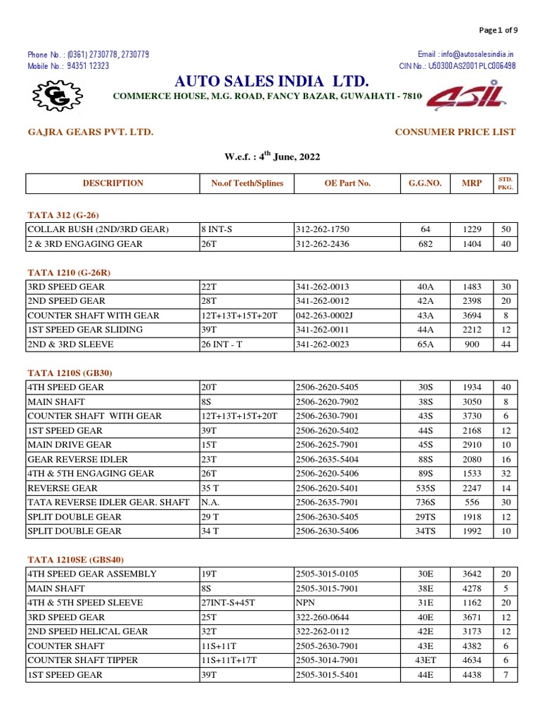Gajra Gears MRP W.E.F. 4th June, 2022 PDF Gear Clutch