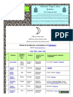 0A Tabela de Localizações Astronômicas de Nakshatra - BP Lama Jyotishavidya