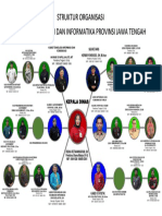 Struktur Organiasasi 2022 Agustus
