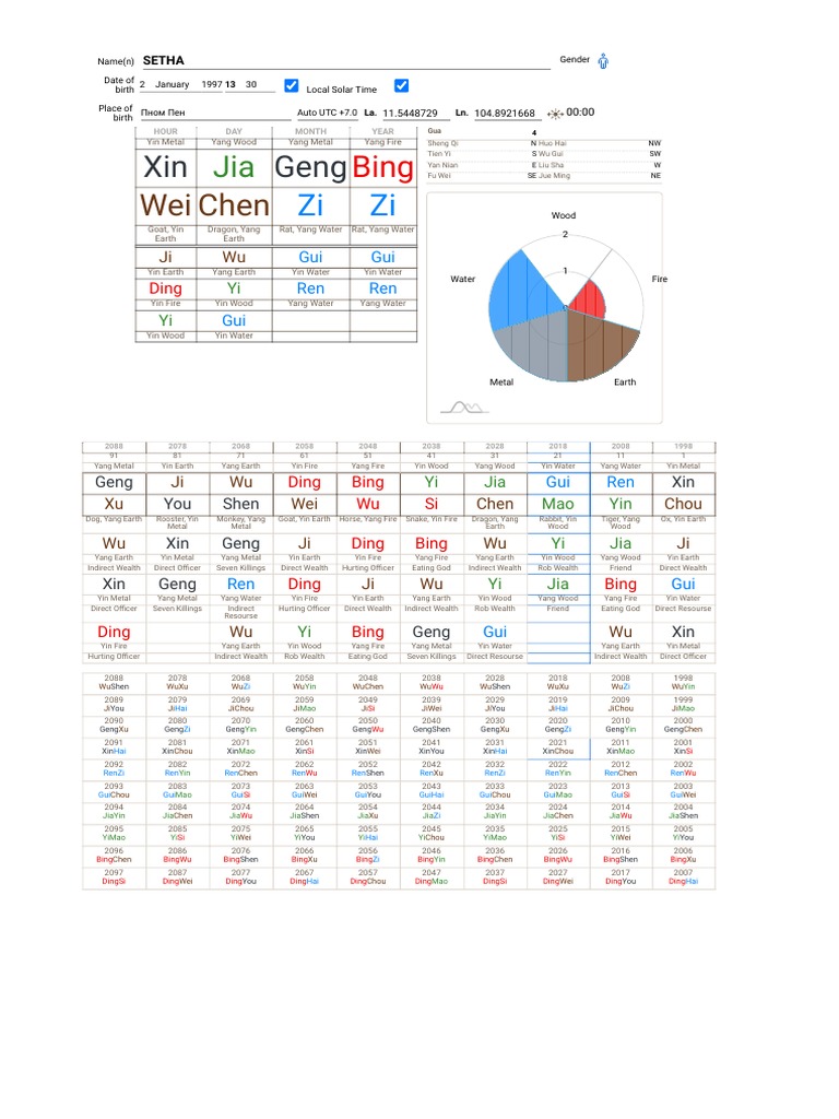 BaZi Calculator (Four Pillars of Destiny) PDF Yin And Yang