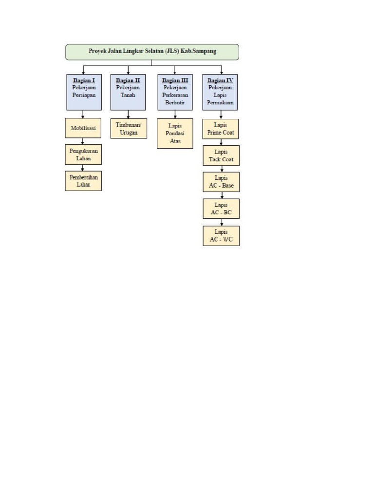 PJP | PDF