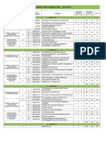 Sumarstvo Nastavniplan 2ciklus