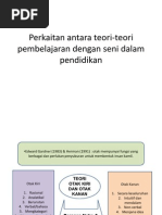 Download Perkaitan Antara Teori-teori Pembelajaran Dengan Seni Dalam Pendidikan by Faz Lazuardi SN59230716 doc pdf