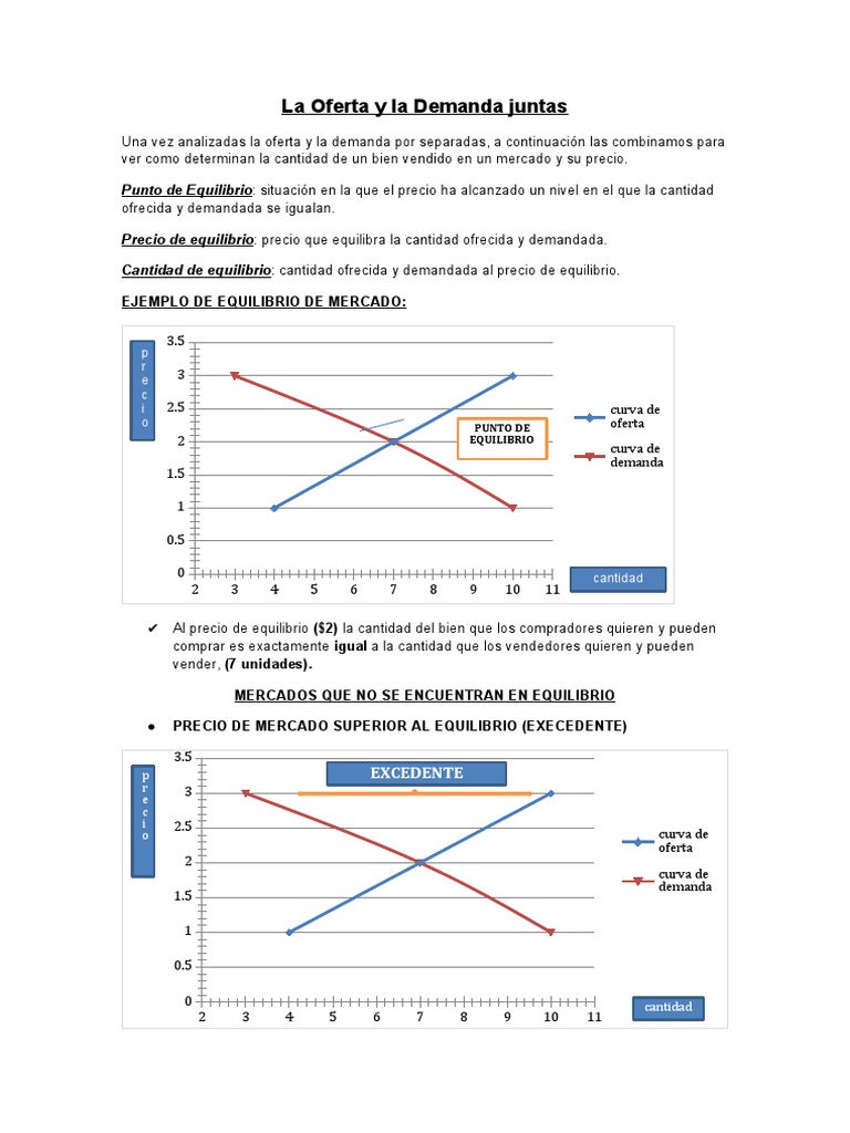 Equilibrio en Oferta y Demanda | PDF | Equilibrio económico | Oferta ...