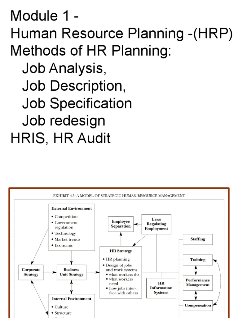 Module 1Part 3 Human Resource Planning PDF Human Resource Management Economies
