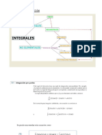 Clase 4 Integración Por Partes