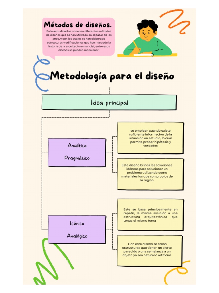Metodologia Del Diseño | PDF