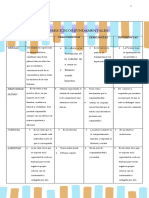 Valores fundamentales