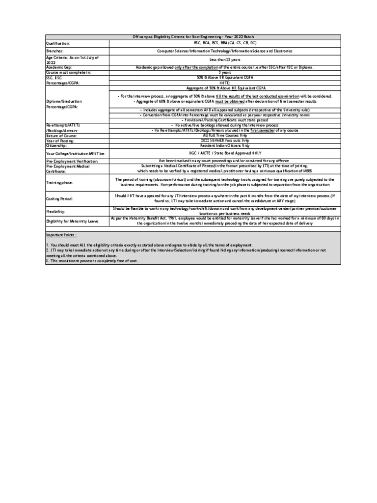 2022 Batch Recruitment Eligibility Criteria | PDF