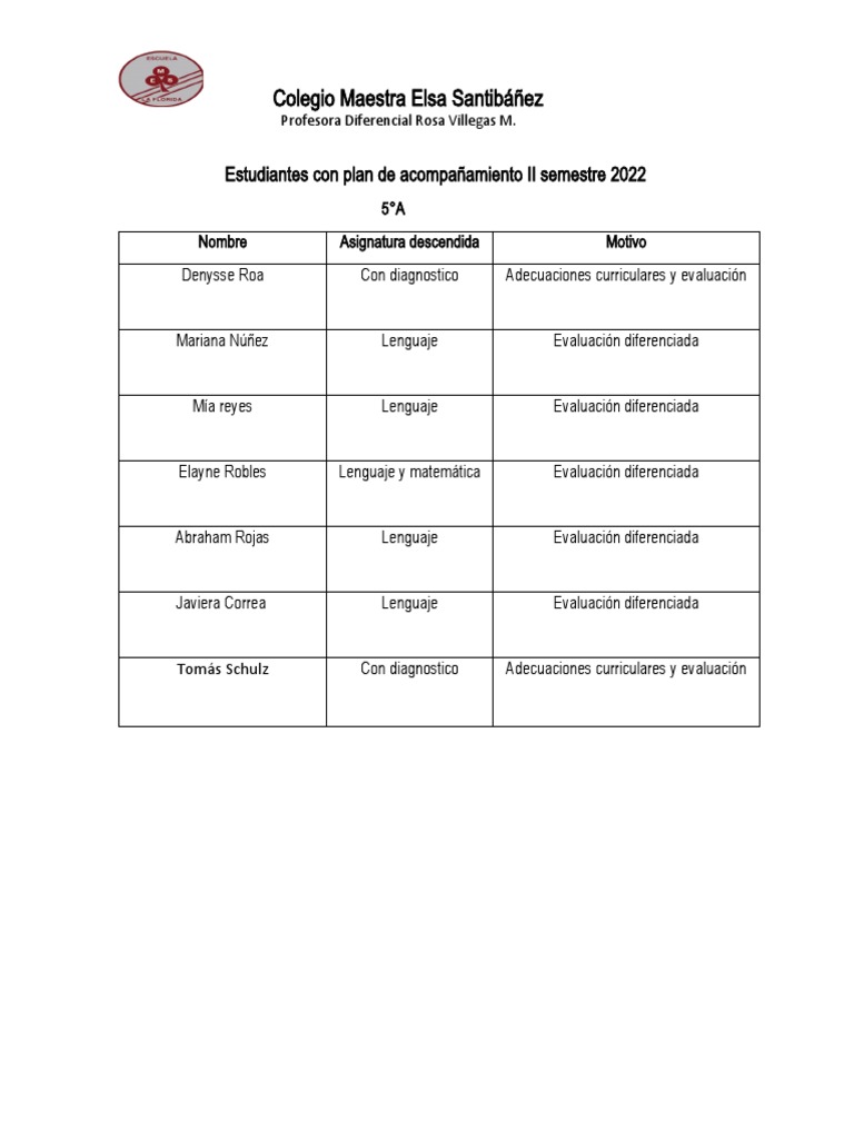 Estudiantes Con Plan de Acompañamiento II Semestre 2022 | PDF