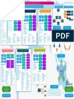 BABOK v3 - Cheat Sheet - Knowledge Areas