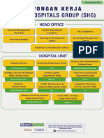 Internal Job Posting 24 Jun 22