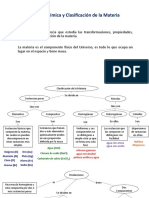 La Materia Resumen