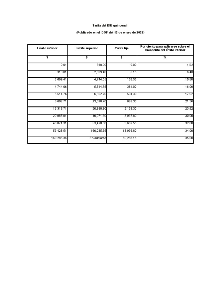Tarifa Del ISR Quincenal PDF