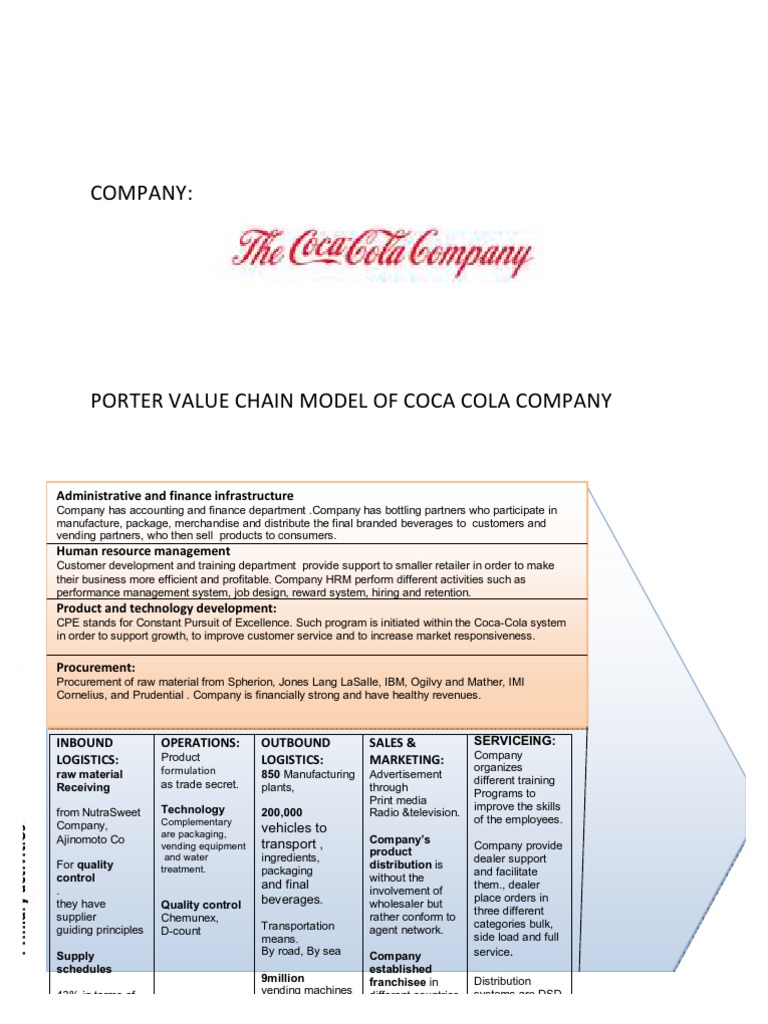 Value Chain of Coke Coca Cola The Coca Cola Company