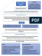 La Teoría Del Aprendizaje Significativo