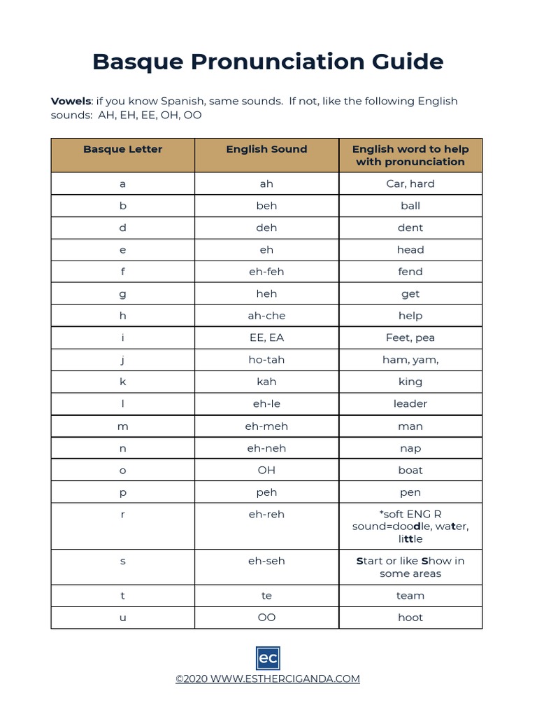 Basque Pronunciation Guide PDF Western Calligraphy Latin Script