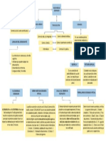 Mapa Conceptual