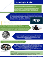 Infografia Psicologia Social