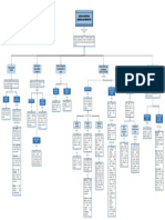 Mapa Conceptual Flujos de Efectivo y Riesgo de Los Proyectos