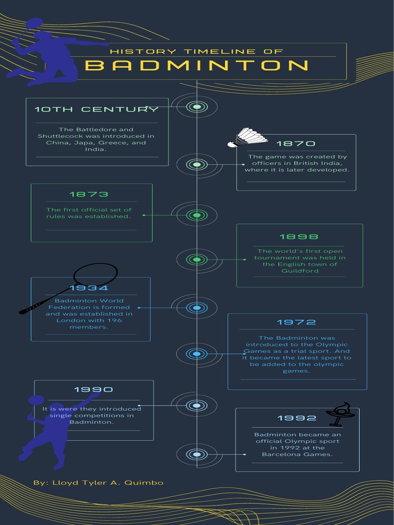 History Timeline of Badminton PDF