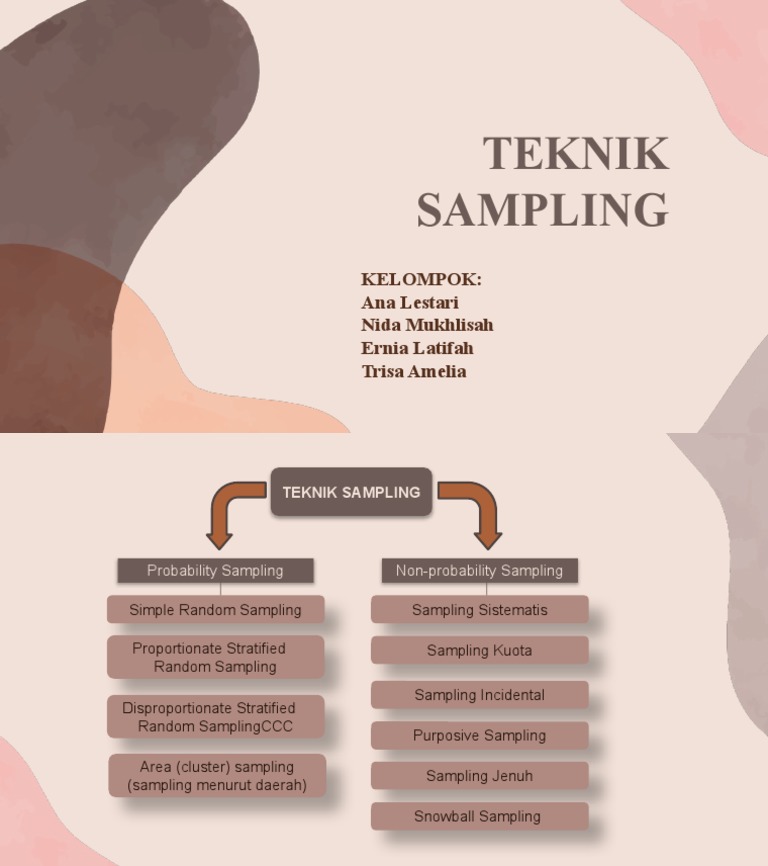 Teknik Sampling | PDF
