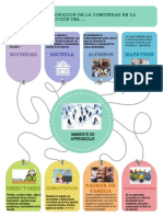 Infografia La Participacion de La Comunidad en La Construcción