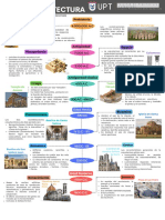 Lienea Del Tiempo Arquitectura