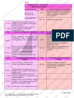 Climate Change Typologies (LGUs)