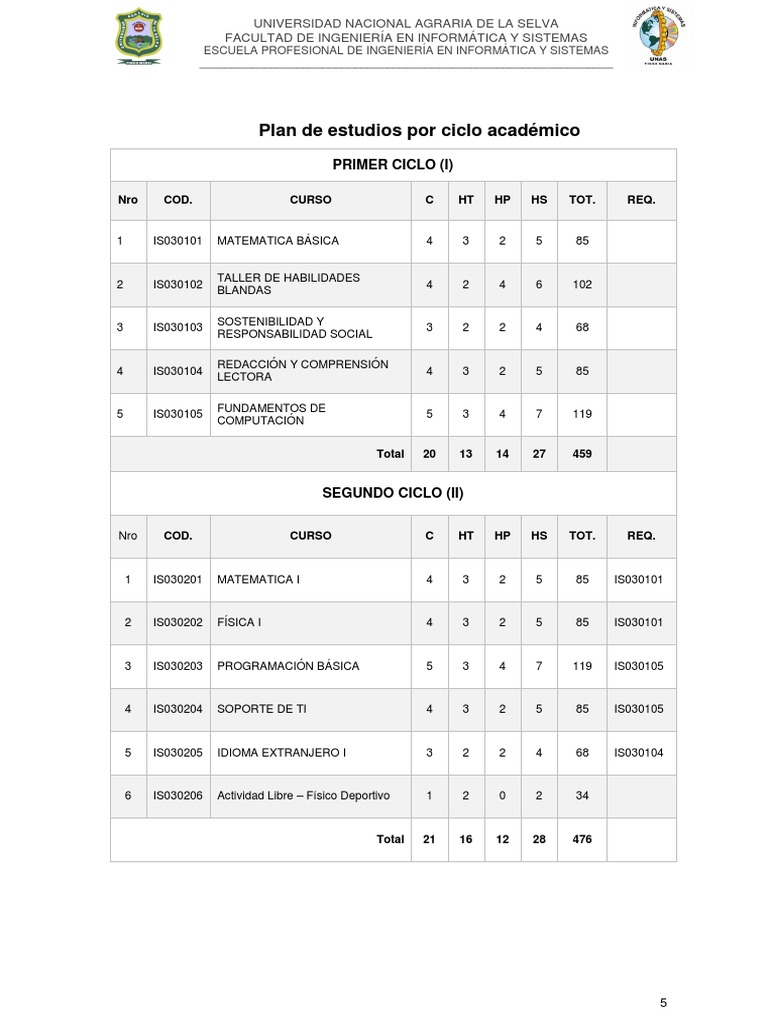 Plan De Estudios Ing En Informatica Y Sistemas 2018 2020kkk Pdf