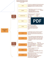 Insuficiencia Renal Aguda y Cronica