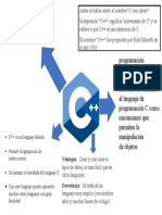 C++ Infografia