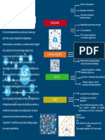 Simple Lista Mapa Mental