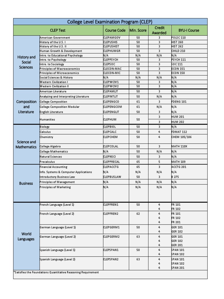 College level examination program pdf mathematics college level