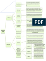 Cuadro Sinoptico Transporte de Energia PDF