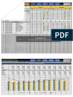 General Management KPI Dashboard Someka V5F