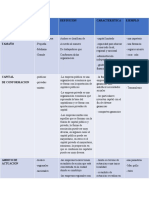 Cuadro Comparativo Clasificacion de Empresas