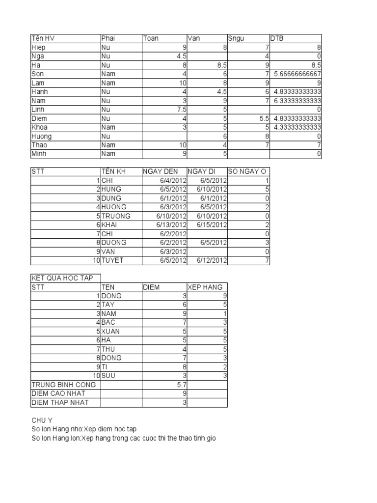 BTAP | PDF