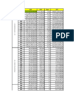 Data GDP Asean