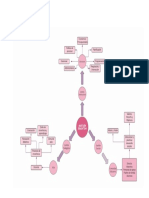 DIAGRAMA GESTIÓN EDUCATIVA