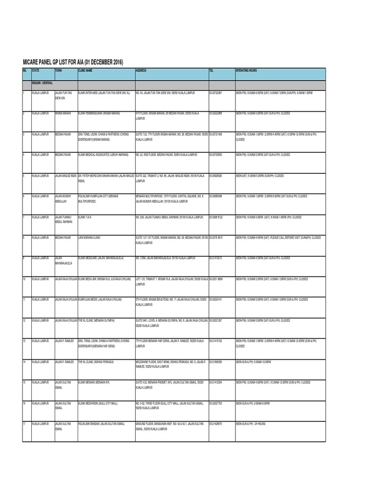 Micare Panel GP List For Aia December 2016 | PDF | Malaysia