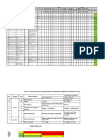 Identifikasi Resiko