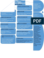 Sofware Diagrama