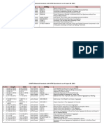 AASHTO w-ASTM Equivs 2019-08-26