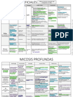 Derma Tablas